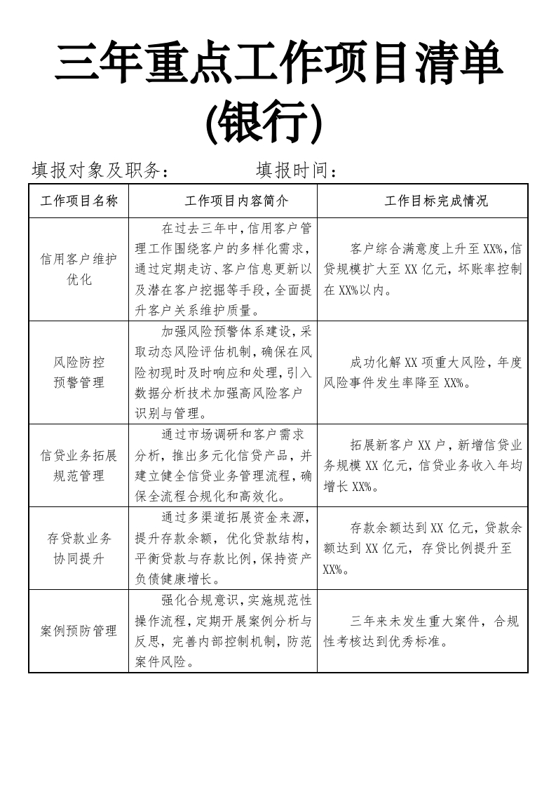 近三年重点工作项目清单(银行)-国企公文写作材料范文